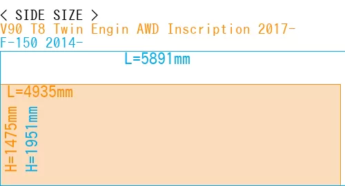 #V90 T8 Twin Engin AWD Inscription 2017- + F-150 2014-